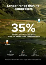 banner αυτονομίας, ep 2 pro 750w 120 km range max speed 25 km/h front suspension foldable e bike